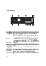 Предварительный просмотр 42 страницы Midea MLV41N1AWWC User'S Manual & Installation Instructions