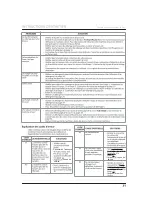 Предварительный просмотр 63 страницы Midea MLV41N1AWWC User'S Manual & Installation Instructions