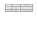 Preview for 13 page of Midea MM-TLS2010 2 Manual