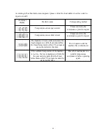 Preview for 15 page of Midea MM-TLS2010 2 Manual