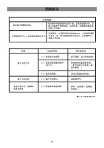 Предварительный просмотр 35 страницы Midea MM720CGE Instruction Manual