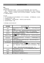 Preview for 5 page of Midea MM720CJ5 Instruction Manual