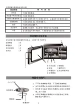 Preview for 6 page of Midea MM720CJ5 Instruction Manual