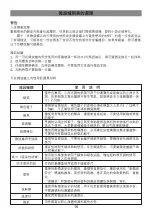 Preview for 16 page of Midea MM720CXM Instruction Manual