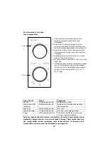 Предварительный просмотр 31 страницы Midea MM720CXM Instruction Manual