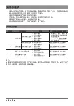 Preview for 22 page of Midea MMC-EC1335-WH Instruction Manual