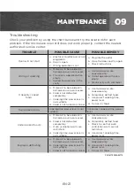 Preview for 21 page of Midea MMC07S1ABB Instruction Manual