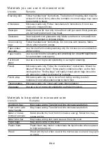 Preview for 7 page of Midea MMC09MKSST Instruction Manual