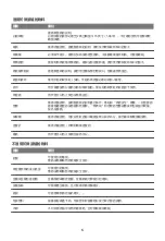 Preview for 7 page of Midea MMG2022J User Manual