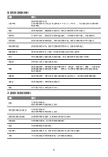 Preview for 7 page of Midea MMG2022JS User Manual