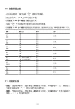 Preview for 15 page of Midea MMG2022JS User Manual