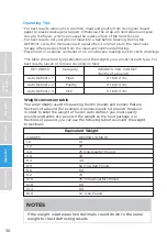 Preview for 30 page of Midea MMO19S3AST Instruction Manual