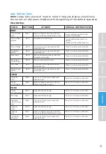 Preview for 31 page of Midea MMO19S3AST Instruction Manual