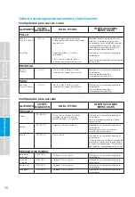 Preview for 76 page of Midea MMO19S3AST Instruction Manual