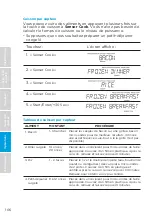 Preview for 106 page of Midea MMO19S3AST Instruction Manual