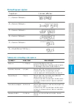 Preview for 107 page of Midea MMO19S3AST Instruction Manual