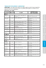 Preview for 119 page of Midea MMO19S3AST Instruction Manual