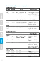 Preview for 120 page of Midea MMO19S3AST Instruction Manual