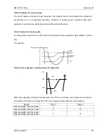 Preview for 39 page of Midea MO11M-09HN1 Service Manual