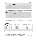 Preview for 42 page of Midea MO11M-09HN1 Service Manual