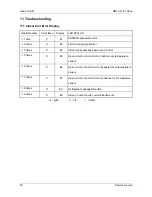 Preview for 50 page of Midea MO11M-09HN1 Service Manual