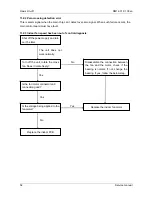 Preview for 52 page of Midea MO11M-09HN1 Service Manual