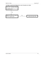 Preview for 53 page of Midea MO11M-09HN1 Service Manual