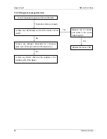 Preview for 54 page of Midea MO11M-09HN1 Service Manual