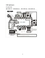 Предварительный просмотр 15 страницы Midea MOA-07HN1-QC2 Service Manual