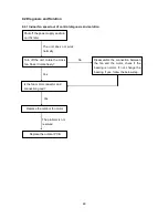 Предварительный просмотр 50 страницы Midea MOA-07HN1-QC2 Service Manual