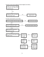 Предварительный просмотр 51 страницы Midea MOA-07HN1-QC2 Service Manual