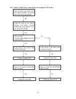 Предварительный просмотр 53 страницы Midea MOA-07HN1-QC2 Service Manual