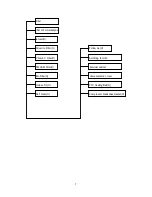 Предварительный просмотр 9 страницы Midea MOA-09CN1-QC2 Service Manual