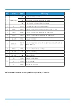 Preview for 21 page of Midea MOAB30-09HFN8-QRD0GW Service Manual