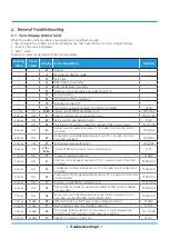 Preview for 110 page of Midea MOAB30-09HFN8-QRD0GW Service Manual