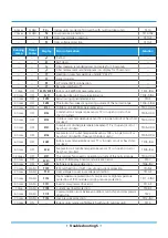 Preview for 111 page of Midea MOAB30-09HFN8-QRD0GW Service Manual