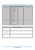 Preview for 114 page of Midea MOAB30-09HFN8-QRD0GW Service Manual