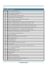 Preview for 116 page of Midea MOAB30-09HFN8-QRD0GW Service Manual