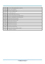 Preview for 117 page of Midea MOAB30-09HFN8-QRD0GW Service Manual