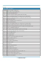 Preview for 118 page of Midea MOAB30-09HFN8-QRD0GW Service Manual