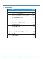 Preview for 121 page of Midea MOAB30-09HFN8-QRD0GW Service Manual