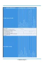 Preview for 122 page of Midea MOAB30-09HFN8-QRD0GW Service Manual