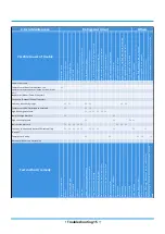 Preview for 124 page of Midea MOAB30-09HFN8-QRD0GW Service Manual