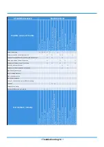 Preview for 125 page of Midea MOAB30-09HFN8-QRD0GW Service Manual