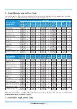 Preview for 126 page of Midea MOAB30-09HFN8-QRD0GW Service Manual