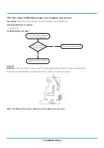 Preview for 127 page of Midea MOAB30-09HFN8-QRD0GW Service Manual