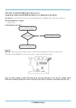 Preview for 128 page of Midea MOAB30-09HFN8-QRD0GW Service Manual