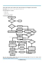 Preview for 129 page of Midea MOAB30-09HFN8-QRD0GW Service Manual