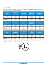 Preview for 134 page of Midea MOAB30-09HFN8-QRD0GW Service Manual