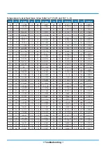 Preview for 138 page of Midea MOAB30-09HFN8-QRD0GW Service Manual